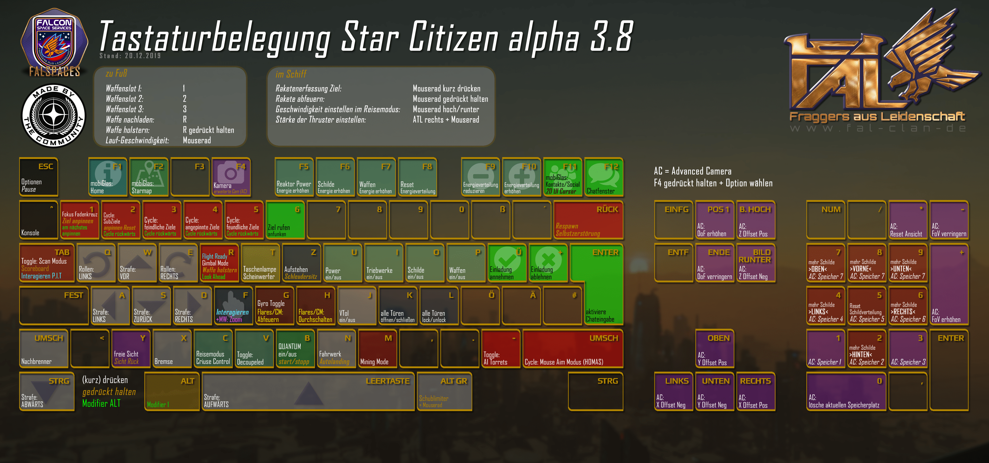 Star Citizen Tastaturbelegung Star Citizen Tastaturbelegung