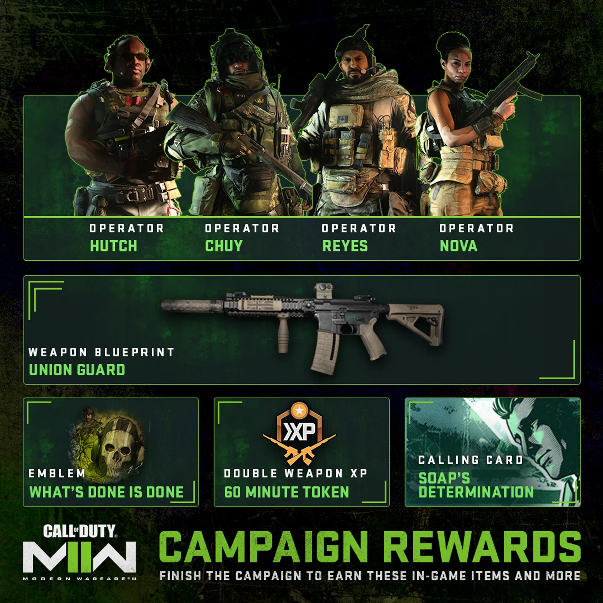 mwii campaignrewards