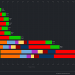 Star Citizen Funding-Dashboard